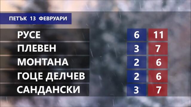 Времето за 13.2.2026