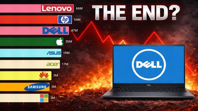 Best-Selling Computer Brands (1978 - 2026)