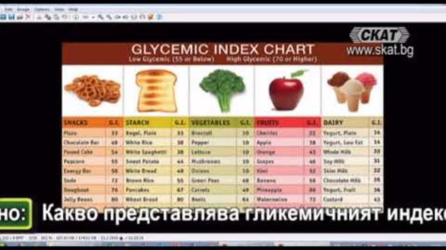 Академия Здравословно: Какво представлява гликемичният индекс?