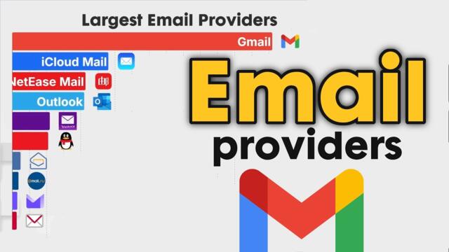 Largest Email Providers 1998 - 2025