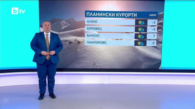 bTV Времето (19.02.2026 г. – сутрешна емисия)