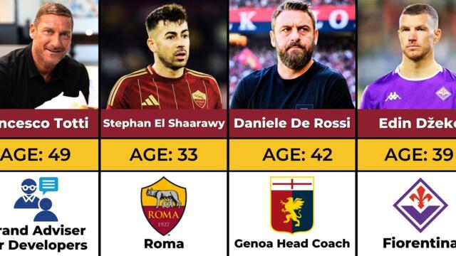 Roma Squad 10 years Ago: Where Are They Now?