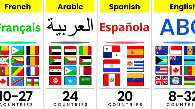Which Countries Speak the Same Language? (Surprising Connections!) 🌍🗣️