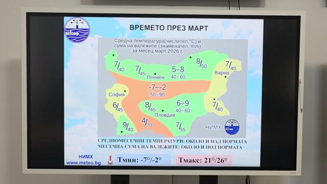 Месечна прогноза за март