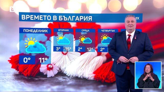 bTV Времето (01.03.2026 г. – централна емисия)