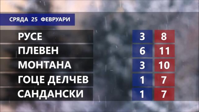 Времето за 25.2.2026