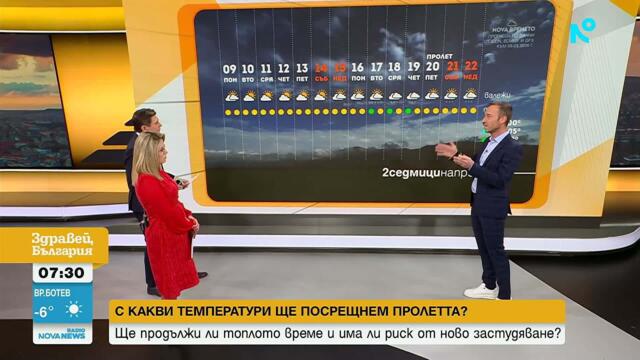 В ход е период с приветливо слънчево време | 9 мар. 2026