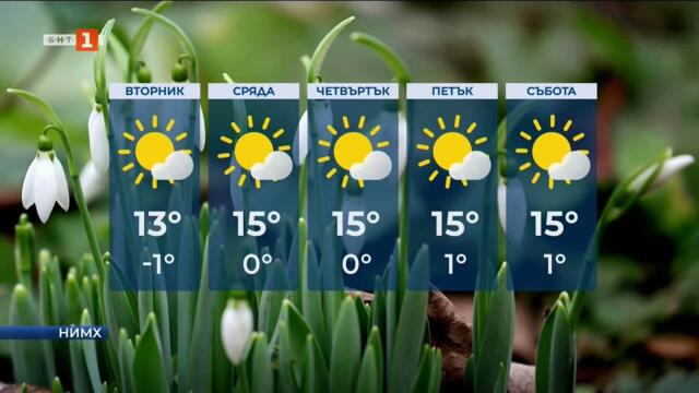 Предимно слънчево време и леко понижение на температурите днес, Прогноза за времето за 10.03.2026