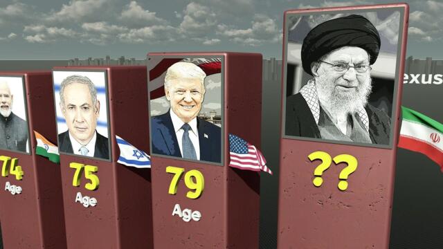 World Presidents Age Comparison 2026