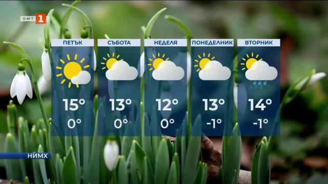 Сутрешни мъгли и слънчево време в петък, Прогноза за времето, 13.03.2026