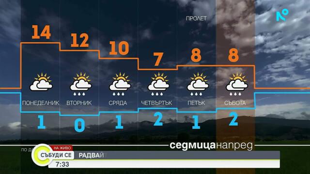 Пролет е, но не за дълго - времето през март ще е променливо | Събуди се... | 15 мар. 2026