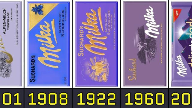 The Evolution of Milka From 1901 to 2026