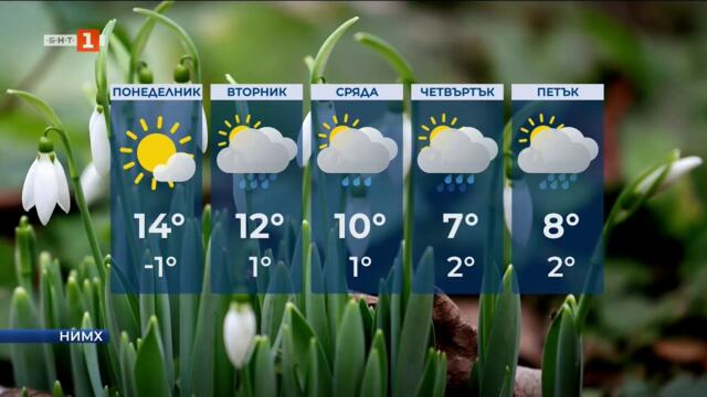 Слънчево време в понеделник