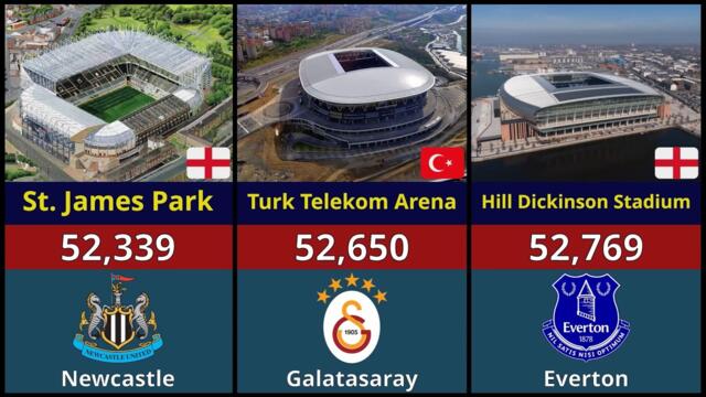 Top 50 Largest Football Stadiums in Europe (With Capacity!)