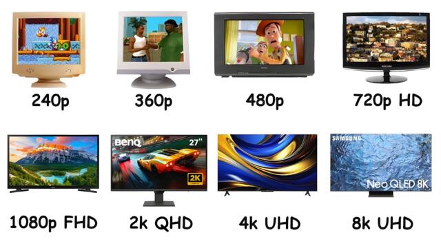Every Screen Resolution Explained in 15 Minutes