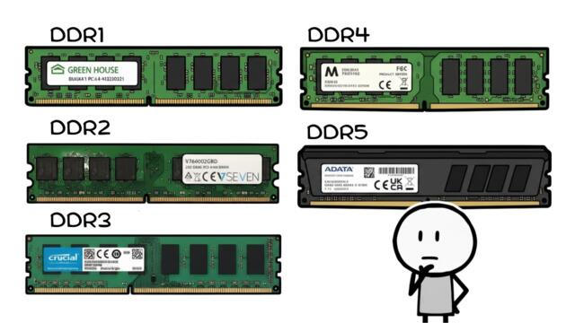 Every RAM Explained in minutes: From DDR1 to DDR5
