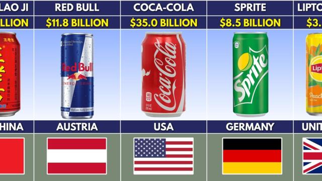 The Most Popular Soft Drinks & Energy Drinks (Ranked by Sales)