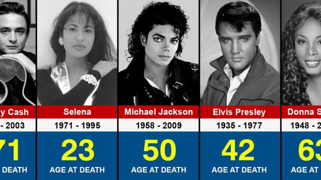 Greatest Singers of All Time Who Have Died