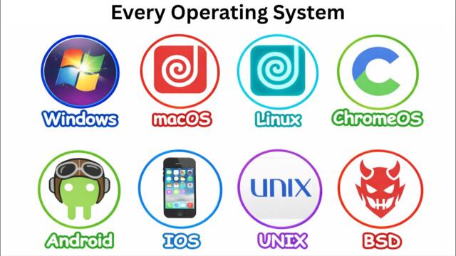 Every operating system explained in 11 minutes