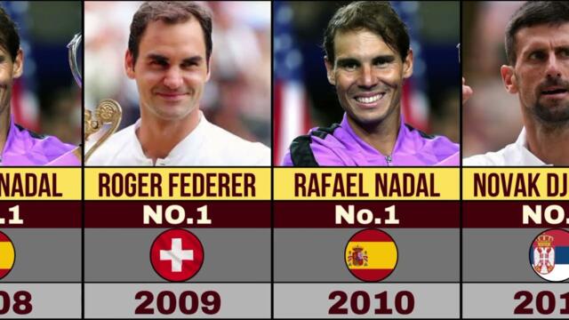 EVERY WORLD NO.1 TENNIS PLAYER • YEAR BY YEAR (1973-2025)