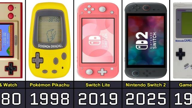 The Evolution of Nintendo From 1977 to 2026