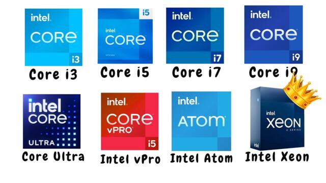 Every Intel CPU Explained in 3 Minutes