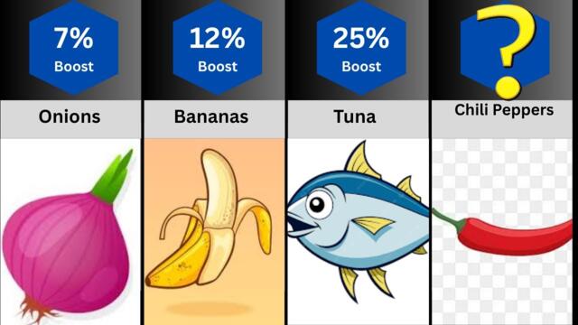 25 Best Foods to Boost Testosterone Naturally