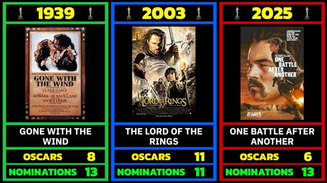 All Oscar Winning Movies (1928-2025) 🎬