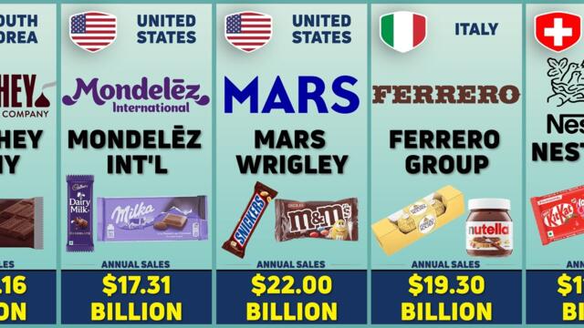 Top 50 Richest Chocolate Empires Ranked By Annual Sales!