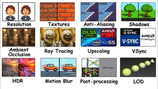 Every Graphics Setting Explained in 16 Minutes