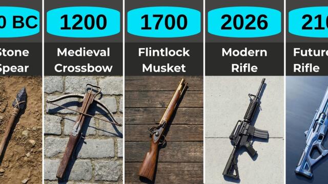 The Evolution of Weapons | 300,000 Years