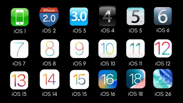 Every iOS Version Explained in 10 Minutes