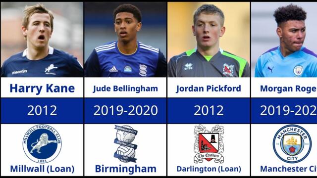 England Current Squad Full Career Path