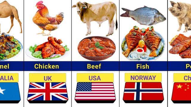 Most Consumed Meat in the World | Top Meat by Country