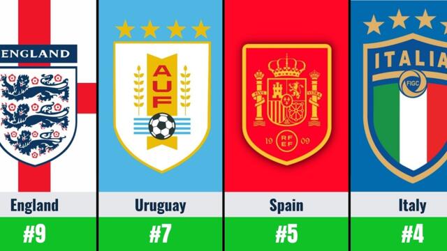 The Greatest Football National Teams Ever Ranked