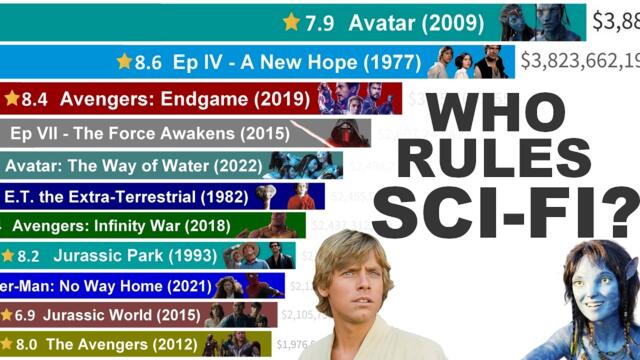 The Highest-Grossing Sci-Fi Movies Ever (1968–2026) | From Star Wars to Avatar