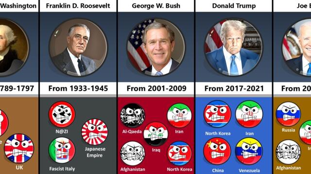 USA's Enemies Under Different US Presidents