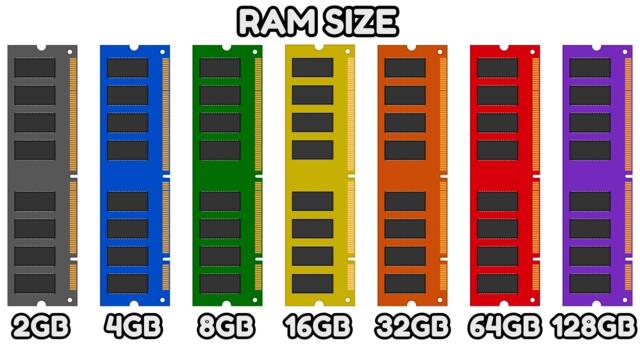 Every RAM Size Explained As Easily As Possible For Beginners