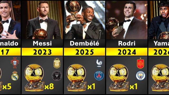 UNEXPECTED! - List All Ballon D'or Winners - Banned Brazilian Player?