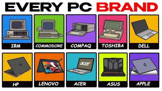 Every PC Brand Explained in 15 Minutes!
