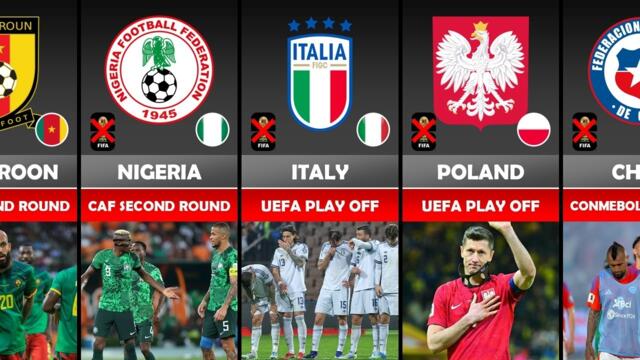 ITALY AGAIN? - List of Countries Not in FIFA WORLD CUP 2026  - FINAL
