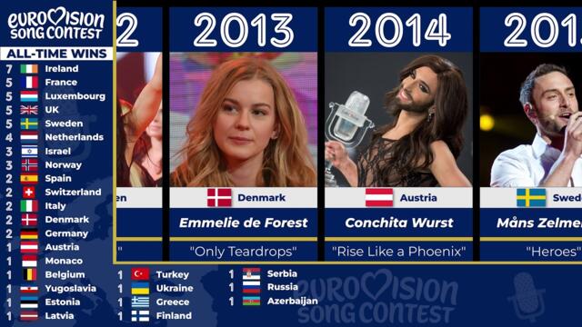 EUROVISION Evolution: ALL Winners 1956-2025 🎤 (From B&W to Icons) ✨