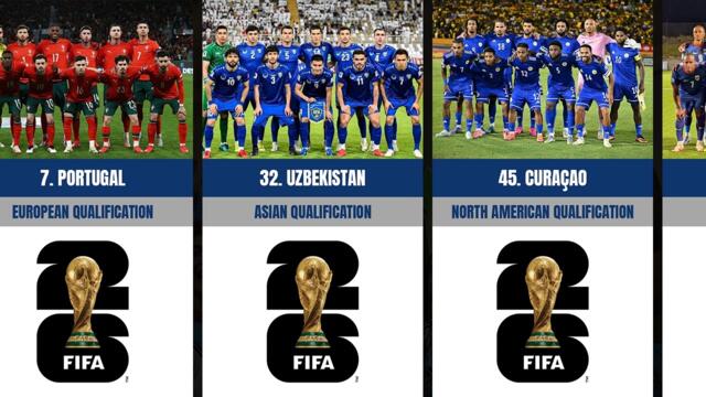 Every Nation Qualified for the 2026 World Cup 🌍⚽
