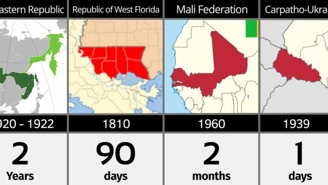 The Most Short-Lived Countries Ever | Ranked