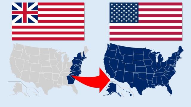Evolution of the Flag and Territory of the USA (with the U.S. Anthem "The Star-Spangled Banner")