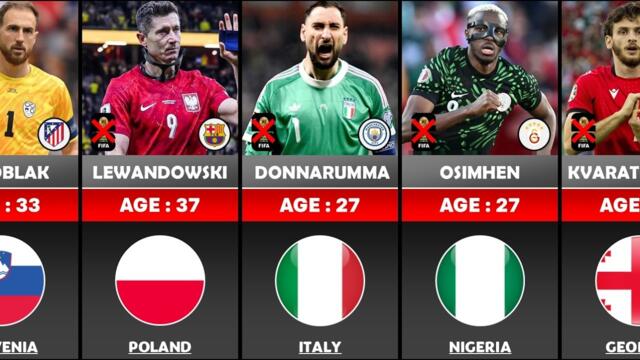 BORING WORLD CUP? - BIG NAME Players Who Will Miss FIFA World Cup 2026  - Part 2