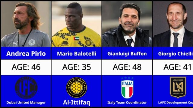 Italy 2014 World Cup Squad: Where Are They Now?