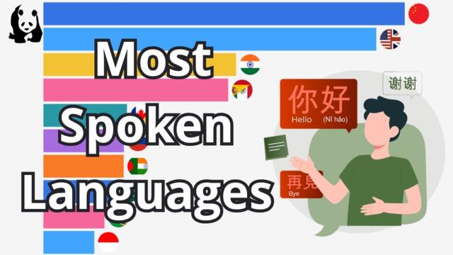 Most Spoken Languages in the World (1900 - 2026)