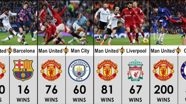 See How Many Times Manchester United Won Against Any Clubs ⁉️