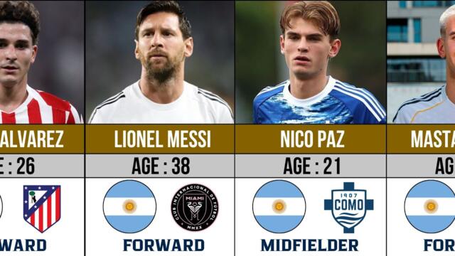 Argentina's STRONGEST Squad 2026 🔥 Age & Current Clubs 🇦🇷